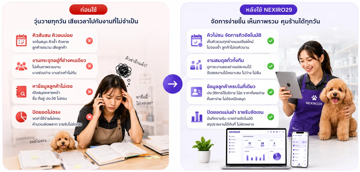เปรียบเทียบก่อนใช้และหลังใช้ NEXIRO29 จากวุ่นวายจดคิวลงสมุด สู่ระบบจัดการคิวอัตโนมัติ